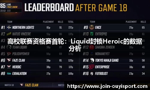 高校联赛资格赛首轮：Liquid封锁Heroic的数据分析